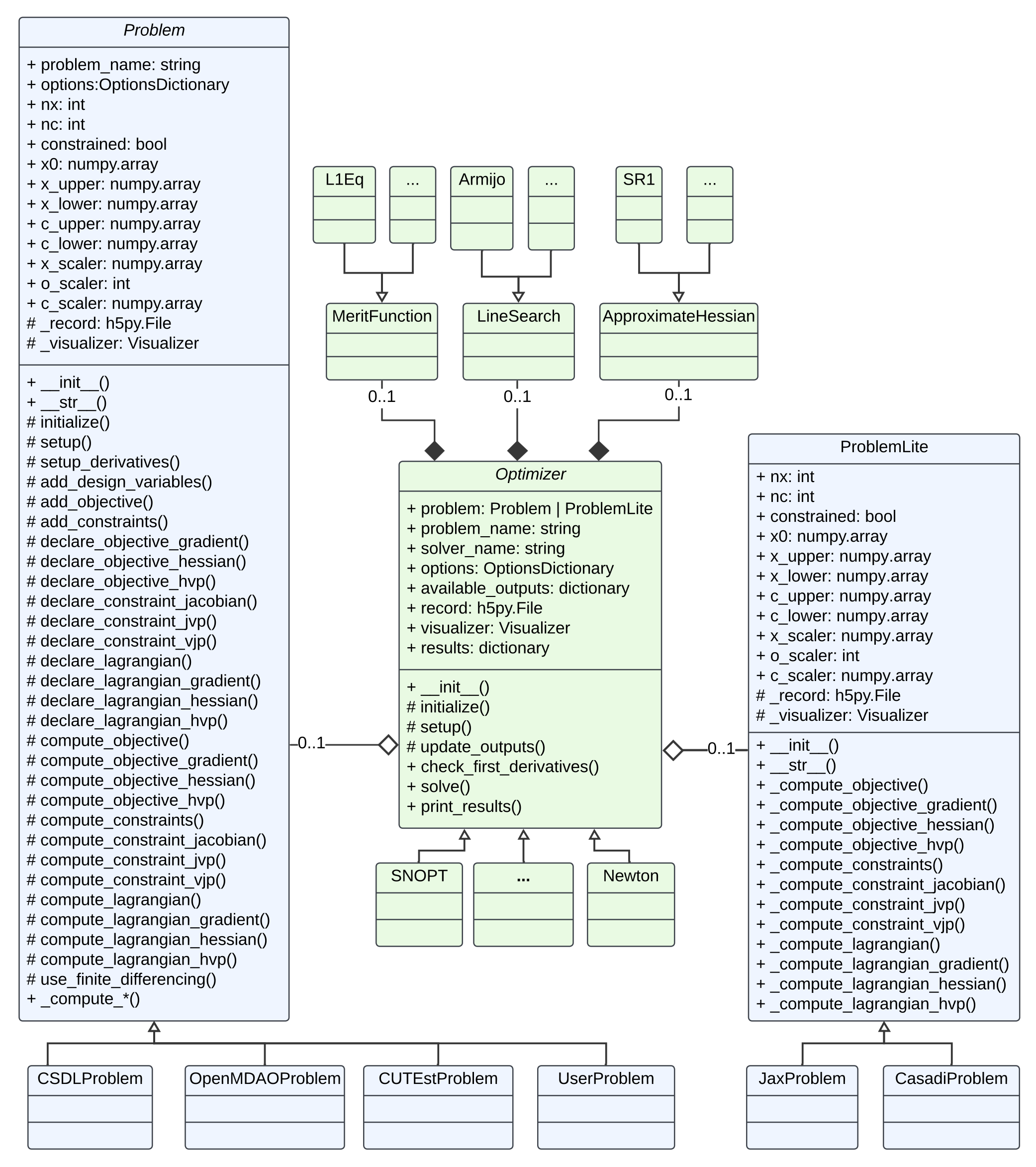 modopt_full_uml